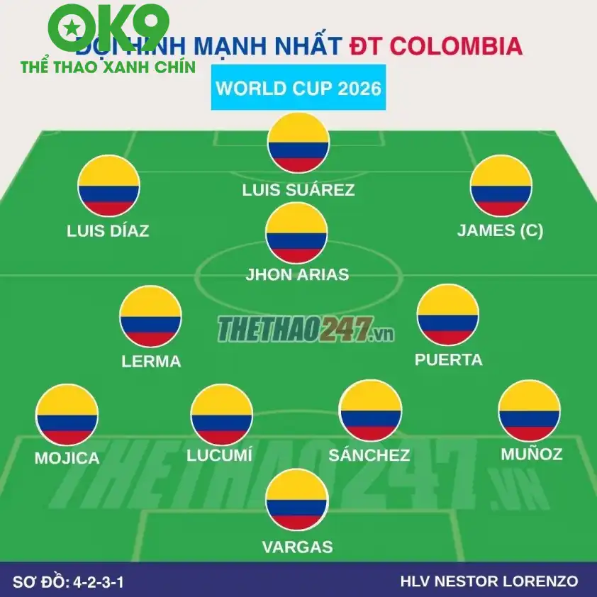 Đội hình dự kiến Colombia
