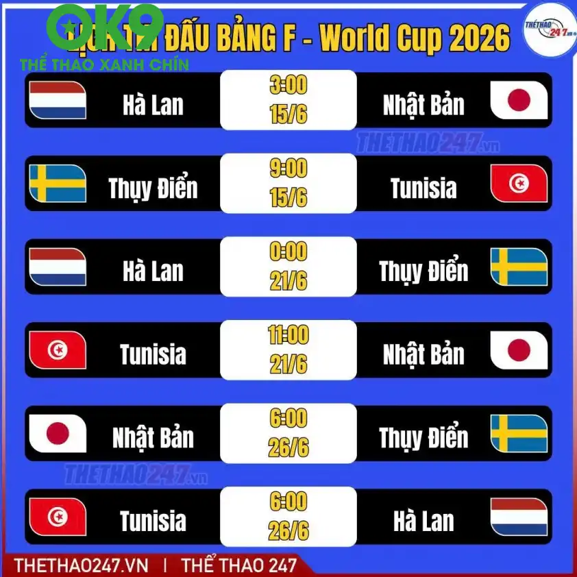 Bảng tỷ số dự kiến