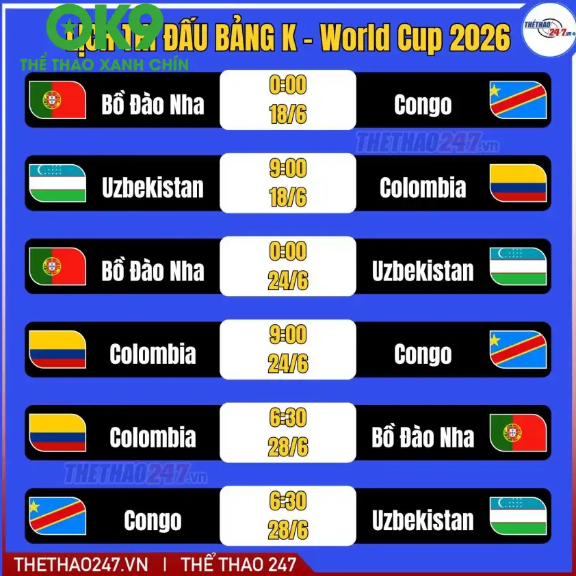 Tỷ số dự kiến trận Bồ Đào Nha và CHDC Congo